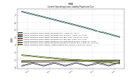 Lessee Operating Lease Liability Undiscounted Excess Amount
