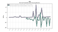 Net Cash Provided By Used In Financing Activities