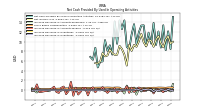 Increase Decrease In Inventories