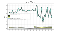 Other Assets Noncurrent