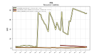 Other Liabilities Noncurrent