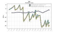 Retained Earnings Accumulated Deficit