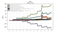 Stockholders Equity