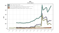 Inventory Net