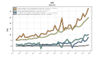 Other Nonoperating Income Expense