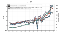 Net Income Loss