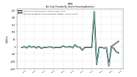 Net Cash Provided By Used In Financing Activities