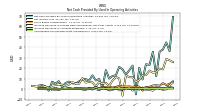 Increase Decrease In Prepaid Deferred Expense And Other Assets