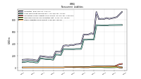 Other Liabilities Noncurrent