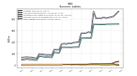 Deferred Income Tax Liabilities Net