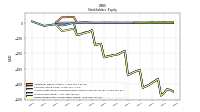 Retained Earnings Accumulated Deficit