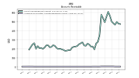 Allowance For Doubtful Accounts Receivable Current