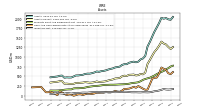 Inventory Net