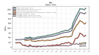 Liabilities Current