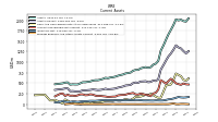 Prepaid Expense And Other Assets Current