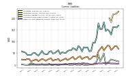 Other Accrued Liabilities Current