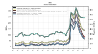 Net Income Loss