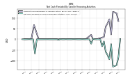 Net Cash Provided By Used In Financing Activities