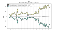 Net Cash Provided By Used In Investing Activities