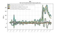 Increase Decrease In Accounts Receivable