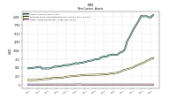 Other Assets Noncurrent