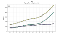 Accumulated Depreciation Depletion And Amortization Property Plant And Equipment