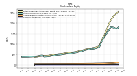 Common Stock Value