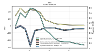 Net Income Loss