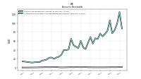 Allowance For Doubtful Accounts Receivable Current