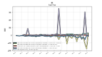 Net Income Loss