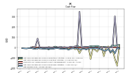 Net Cash Provided By Used In Investing Activities