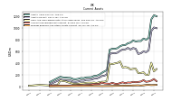 Prepaid Expense And Other Assets Current