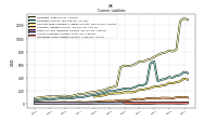 Operating Lease Liability Current