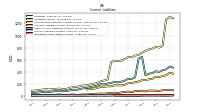 Accounts Payable Current