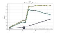 Finite Lived Intangible Assets Accumulated Amortization