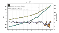 Operating Income Loss