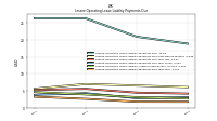 Lessee Operating Lease Liability Payments Due Year Four