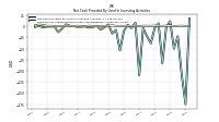 Net Cash Provided By Used In Investing Activities