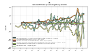 Increase Decrease In Accounts Receivable