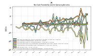 Net Income Loss