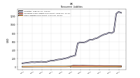 Other Liabilities Noncurrent