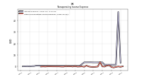 Other Nonoperating Income Expense