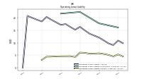 Operating Lease Liability Current