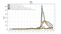 Cash And Cash Equivalents At Carrying Value