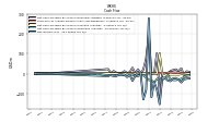 Net Income Loss