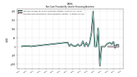 Proceeds From Payments For Other Financing Activities