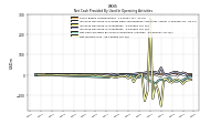 Net Income Loss