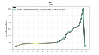 Weighted Average Number Of Diluted Shares Outstanding