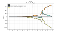 Retained Earnings Accumulated Deficit