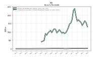 Allowance For Doubtful Accounts Receivable Current